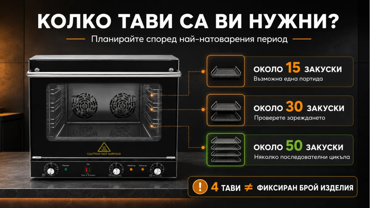 Колко тави и какъв капацитет са нужни при конвекторна фурна
