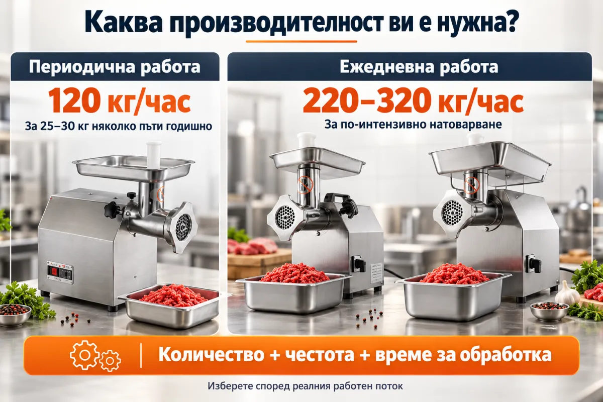 Как да изберете професионална месомелачка според количеството месо?